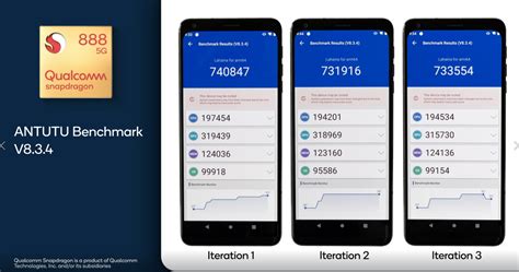 snapdragon 888 antutu.